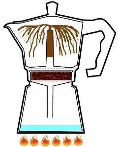 It is rather simple, and the simplicity of the process is what makes this a unique method of. Bialetti Espresso Maker Review - Mountains For Everybody