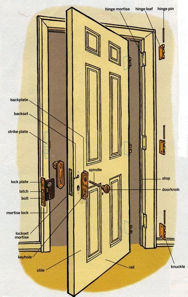 Door Parts Names Diagram