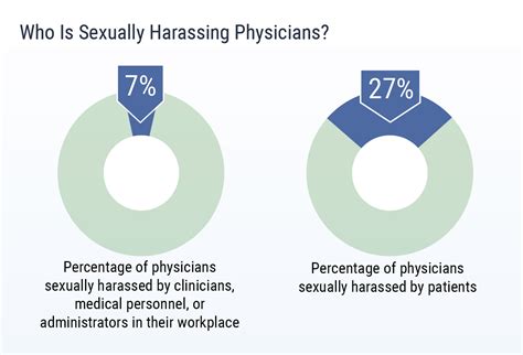 Patients Sexually Harassing Physicians Report 2018