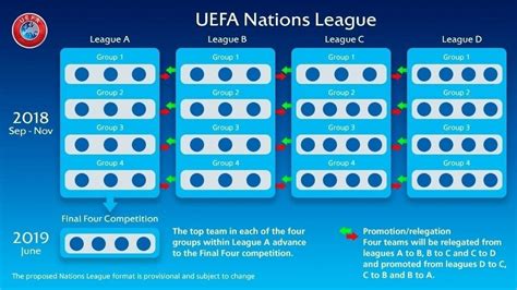 A tactical look at one of the teams challenging for a champions league spot in serie a this season, sampdoria. Italia salva in UEFA Nations League e testa di serie di ...