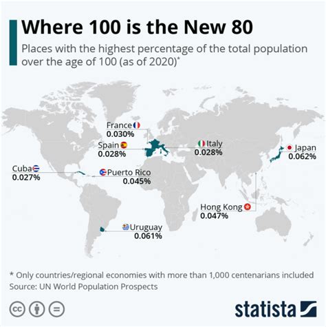 World S Highest Centenarian Populations Map Wondering Maps