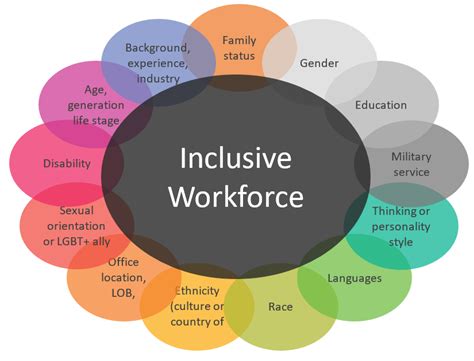 What Are The Diversity And Inclusion Trends For 2021