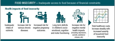 Food Insecurity Screening Healthy Food Playbook