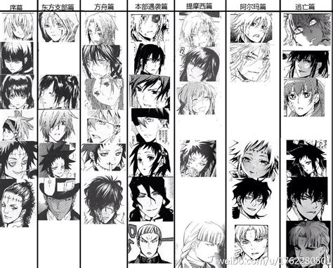 I hope that was obvious. 14 Amazing Examples of Art Evolution from Your Favorite Manga