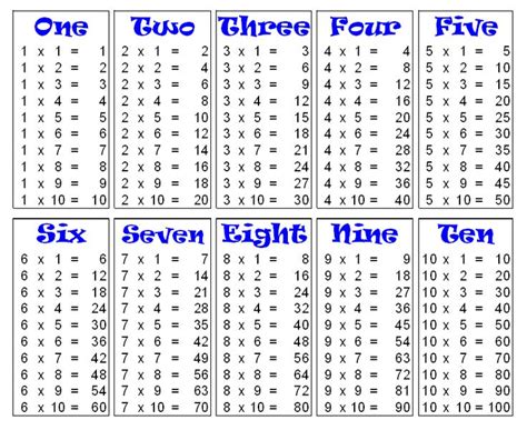 19 Pdf Mathematics Table Multiplication Chart Printable Docx Hd