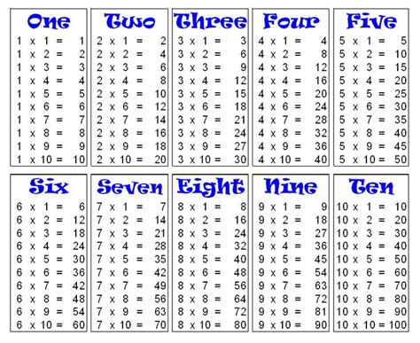 Download Free Printable Multiplication Table Chart 1 To 10 with various