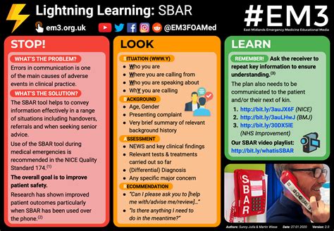 Lightning Learning Sbar — Em3 East Midlands Emergency Medicine