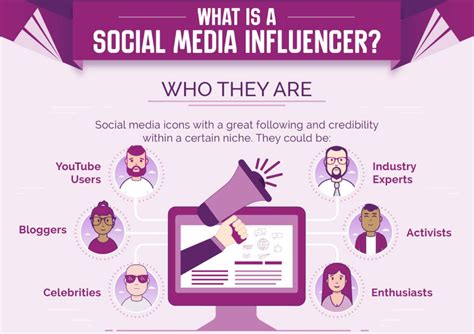 Table of contents what is influencer marketing? Why fashion brands should take advantage of Instagram and ...