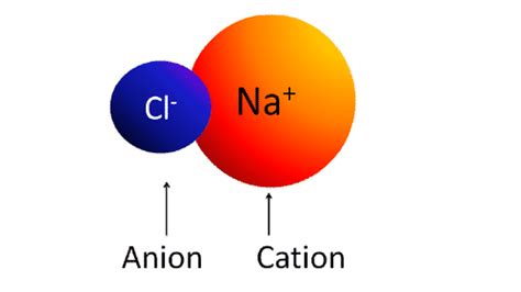 Ionic Compounds Ck 12 Foundation