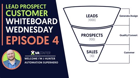 Lead Prospect Customer Whiteboard Wednesday Ep