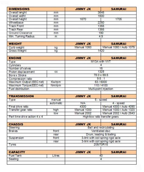 SuzukiJeepinfo: Specifications Jimny JX - Samurai