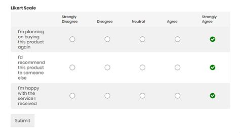 What Is A Likert Scale With Real Life Likert Scale Examples