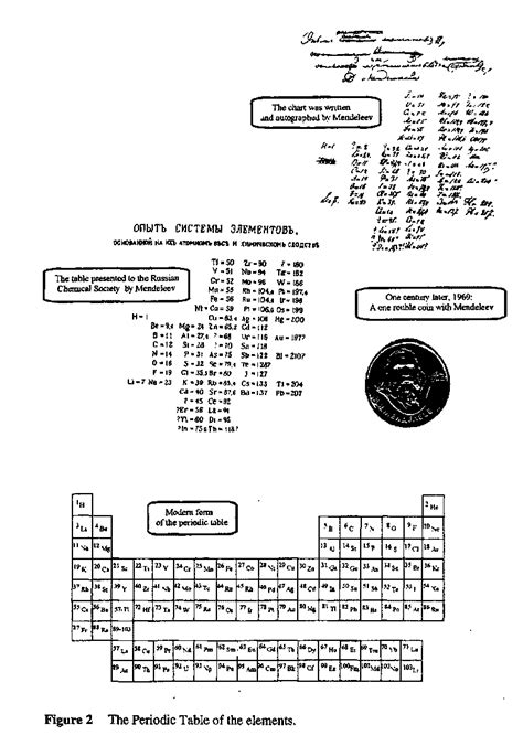 Periodic Table Intermolecular Forces Chart Page 6 Periodic Trends