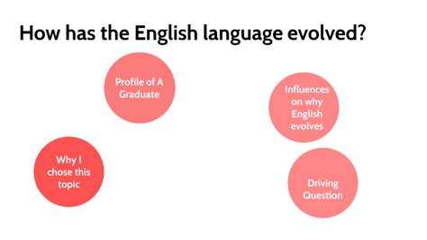 How Has The English Language Evolved By Elle Wasson Riickert