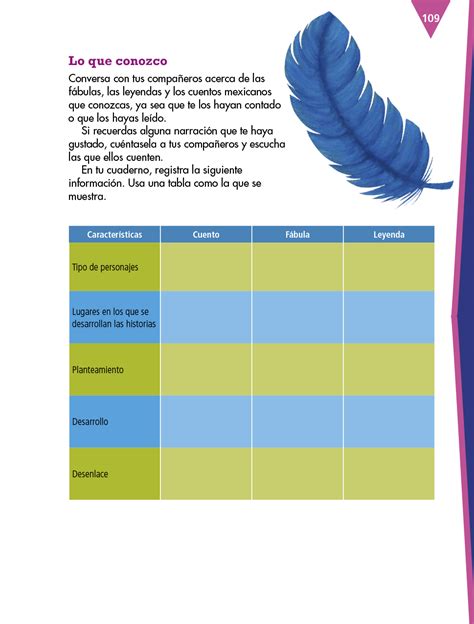 Español libro para el alumno segundo grado. Español Cuarto grado 2017-2018 - Página 109 de 162 ...