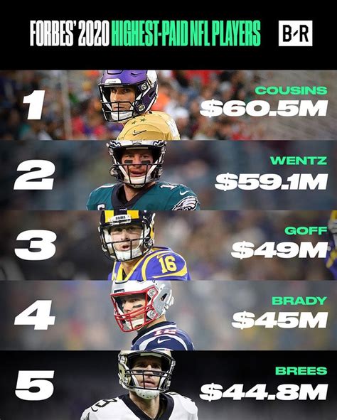 The 25 Highest Paid Players In The Nfl D3c