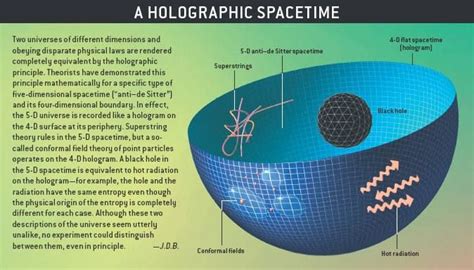 Holographic Space Time Holographic Universe Quantum Physics Science