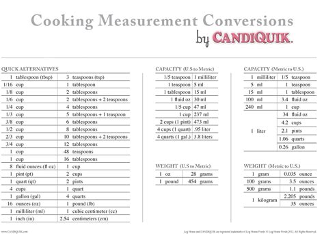 Kitchen Conversion Chart Measurement Conversions Oven Temperature