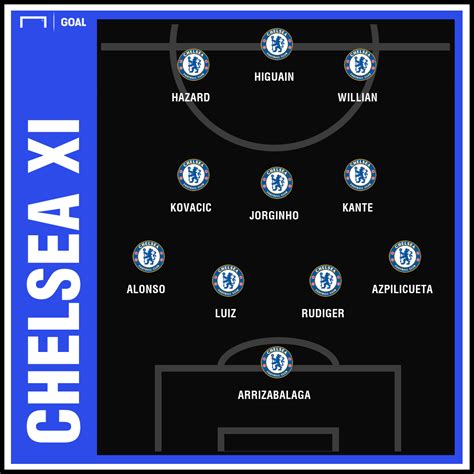 It'll be their first time since i think before the premier league was rebranded. Chelsea Team News: Injuries, suspensions and line-up vs ...