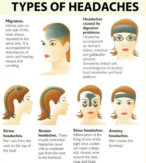 6 Different Types Of Headaches That You Should Know About