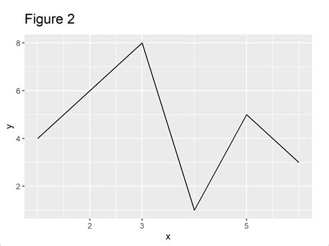 How To Set Axis Limits In Ggplot Statology Images Im Vrogue Co