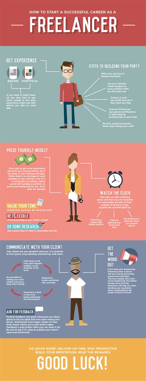 Starting Your Successful Career As A Freelancer Infographic Smashfreakz