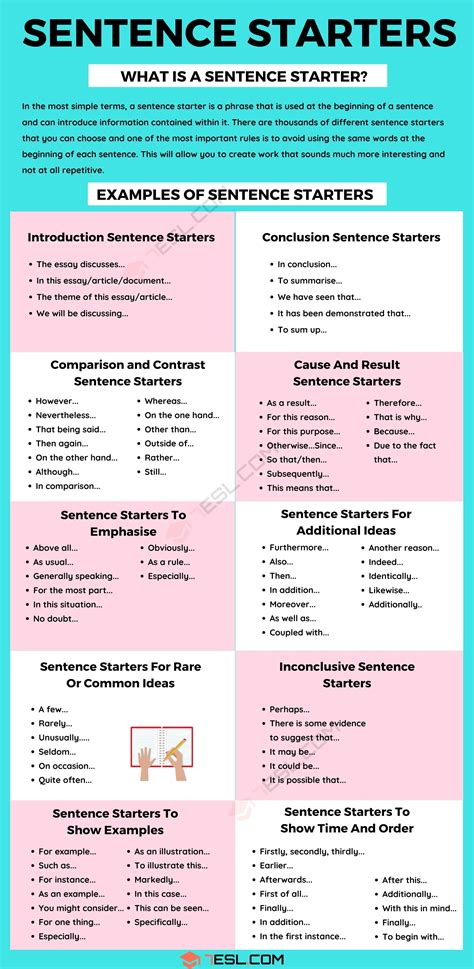 Sentence Starters Useful Words And Phrases To Use As Sentence Starters