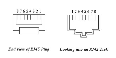 structured wiring rj balum pot adaptor cat