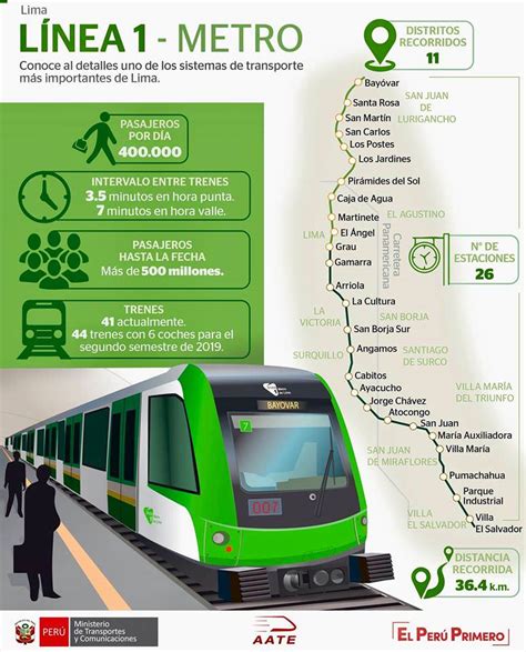 Metro De Lima Horizonte 2025 La Línea 1 Del Metro De Lima Y Callao