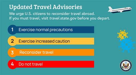 News U S Government To Issue “do Not Travel” Advisory For 80 Of