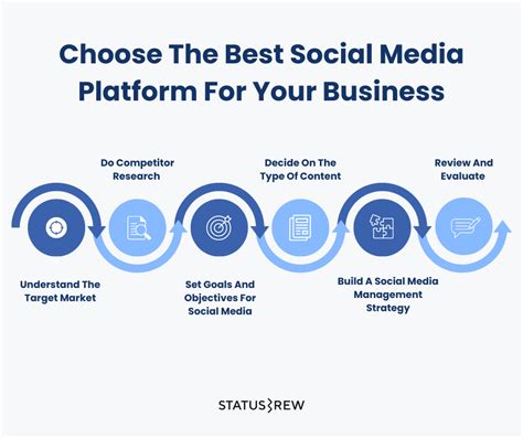 How To Choose The Best Social Media Platform For Your Business Statusbrew