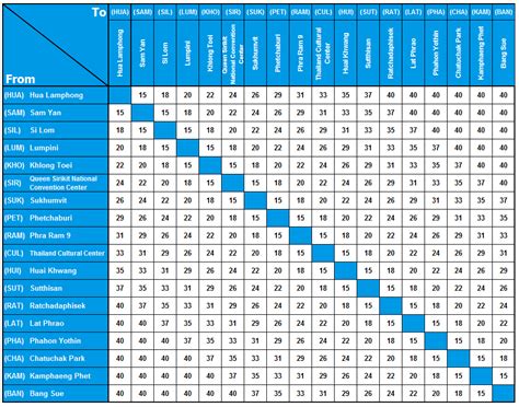 The good thing about this. MRT Fares - Bangkok MRT | Hotels, Shopping Malls ...