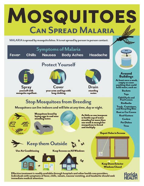 Malaria Florida Department Of Health