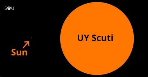 Each colored flag points to a meteoroid or orbital debris strike we found on insp. UY-Scuti-vs-The-Sun | The Secrets Of The Universe