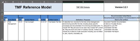 How To Use The Tmf Reference Model Lmk Clinical Research Llc