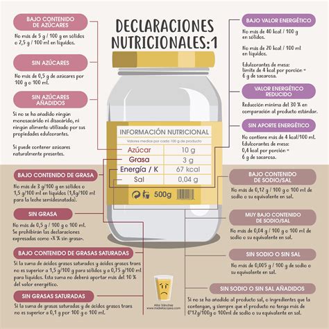 Conoce los ingredientes de los productos populares guía completa