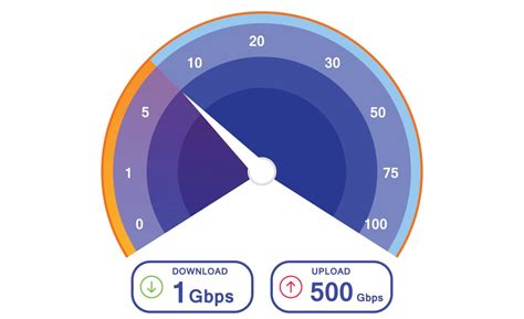How To Check Internet Speed An Ultimate Guide