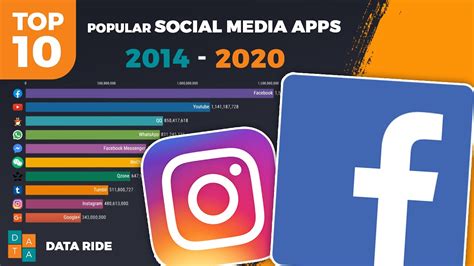 Which modern electronic music artist is the best dj in the world in 2020? Top 10 Social Media Platforms in 2020 | Check it Out! - YouTube