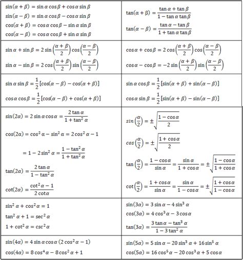 trigonometric equations formula with worksheets