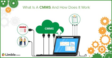 The Essential Guide To Cmms What Is A Cmms System
