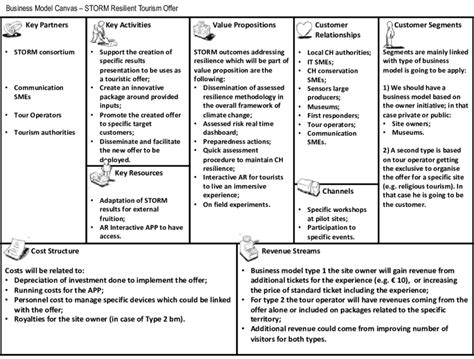 Make Business Model Canvas In 6h Word Editable Ph