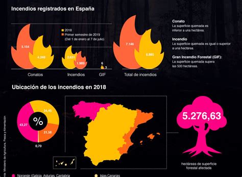 Los Incendios Forestales En España Fundación Aquae