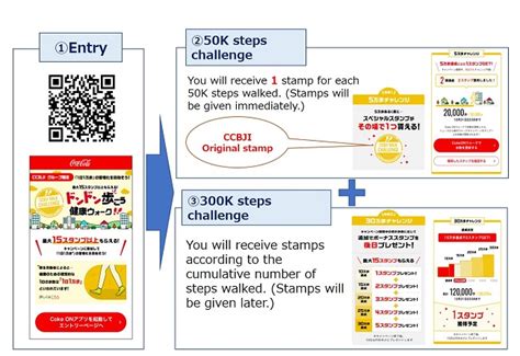 News Coca Cola Bottlers Japan Inc