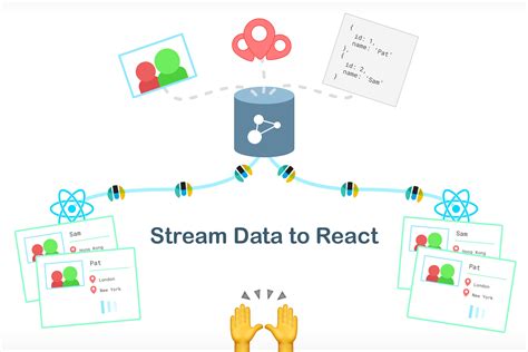 Streaming Elasticsearch As Database React For Frontend