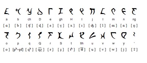 Klingon Language Klingon Star Trek Alphabet