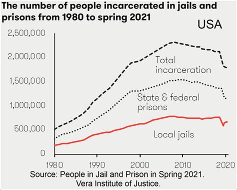 History Of United States Prison Systems Wikiwand