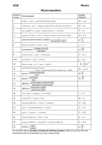 Aqa Gcse Physics Equations Sheet Editable Word Version Teaching