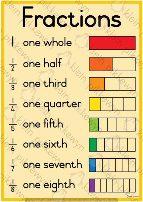 Fractions Poster 2 Classroom101
