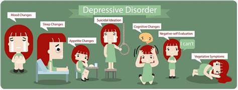 Recognizing The Signs Of Major Depressive Disorder Mdd