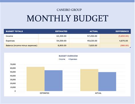 Get 31 37 Business Budget Template Download Pictures 